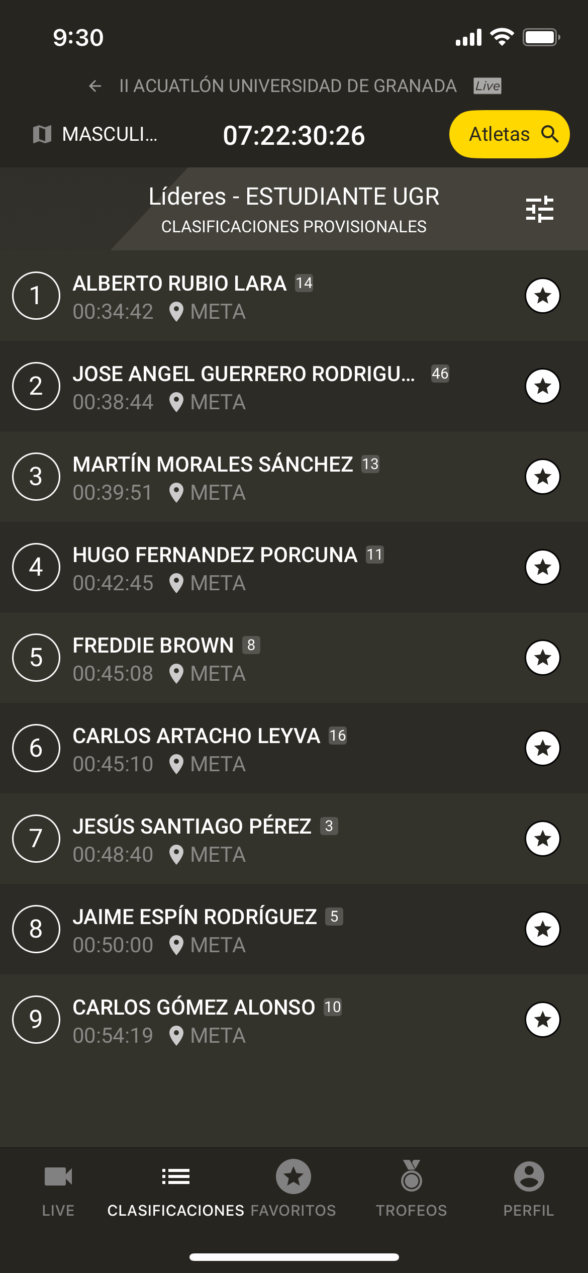 Alumnos UGR